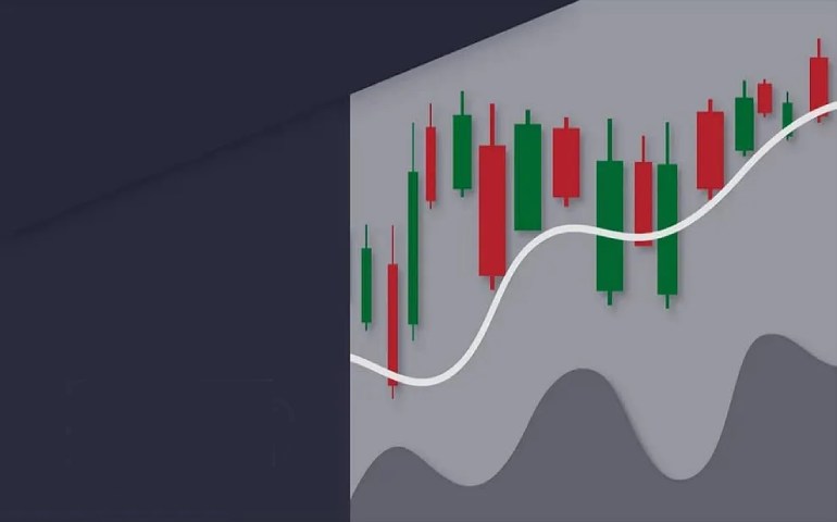 Moving averages: How to use them