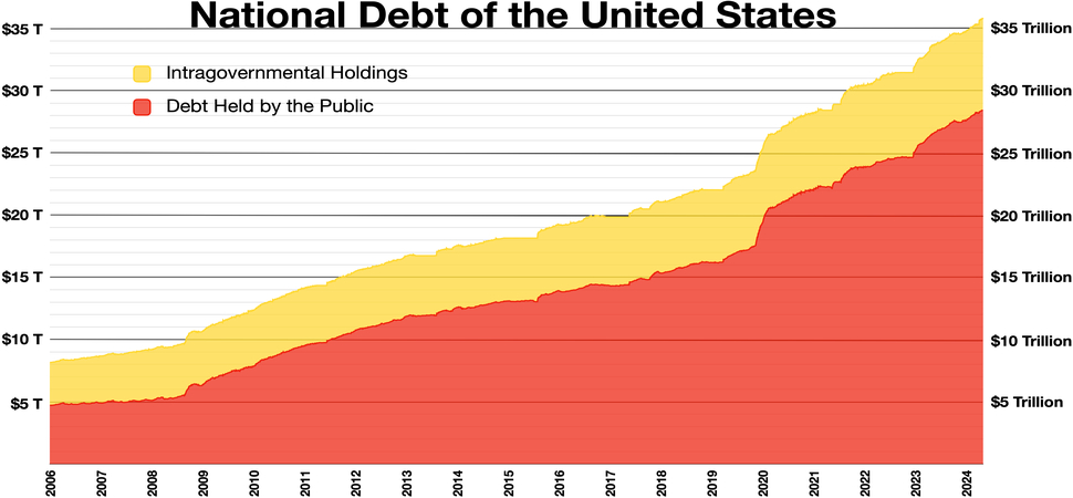 Debt Holders